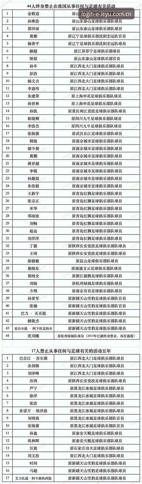 中国足协第三批禁足名单全面解析：65人遭重罚，行业整顿进入深水区